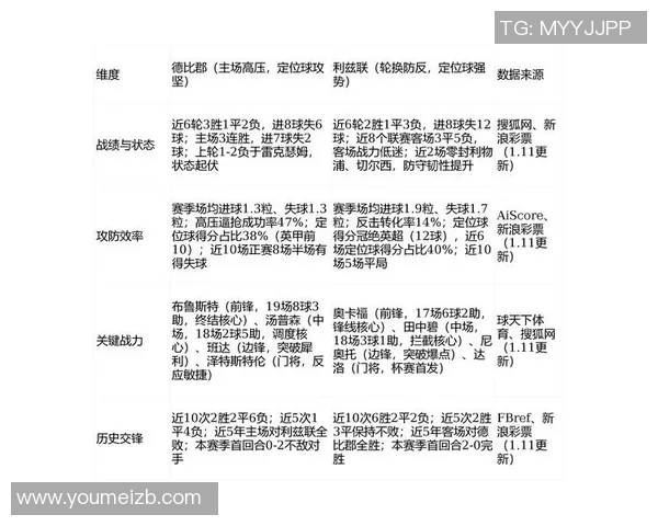 布伦特福德与德比郡比赛前瞻分析及胜负预测探讨