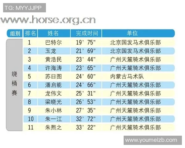 广州极限运动队荣登全国比赛经验排行榜第六名的辉煌成就MBA