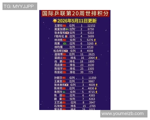 乒乓球实力排行榜揭晓上海乒乓球队荣登第七名引发关注 乒乓球实力排行榜揭晓上海乒乓球队荣登第七名引发关注
